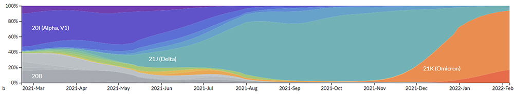 （Genomic epidemiology of novel coronavirus - Global subsampling）