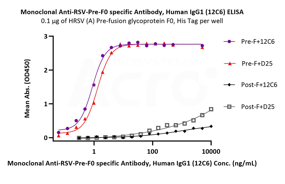 Antibodies