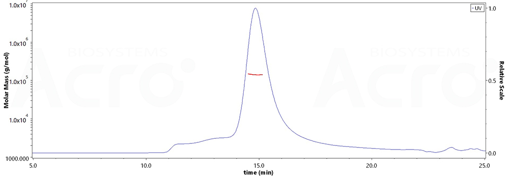 Glycoprotein H & Glycoprotein L/gH & gL (HSV)