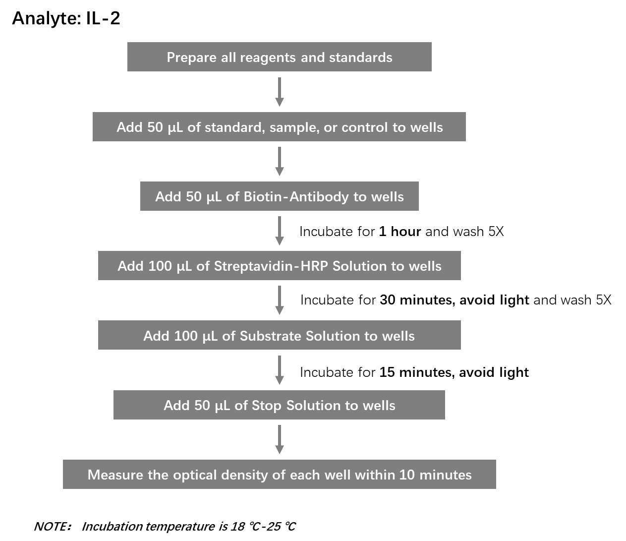  IL-2 Workflow