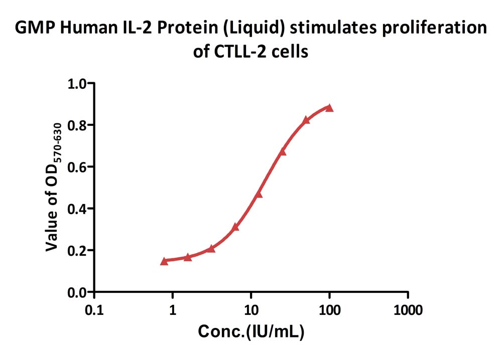  IL-2 CELL