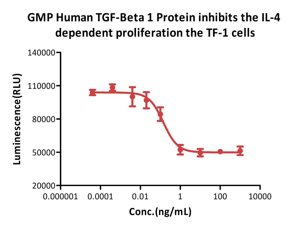  TGF-beta 1 CELL