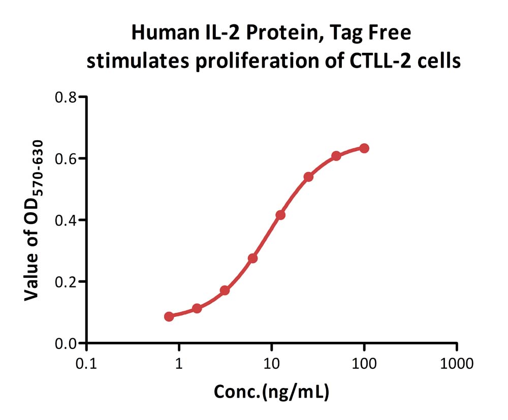  IL-2 CELL