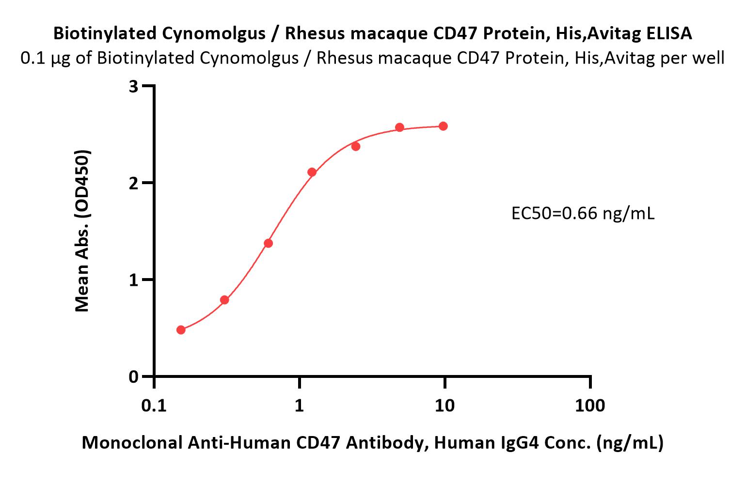  CD47 ELISA