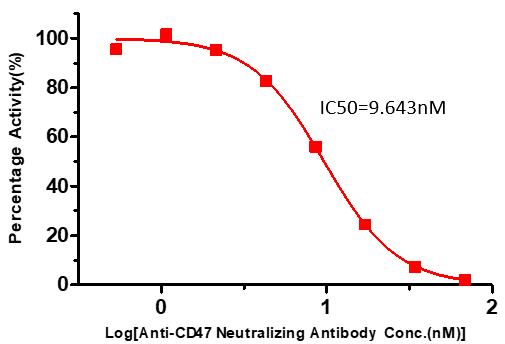  CD47 ELISA