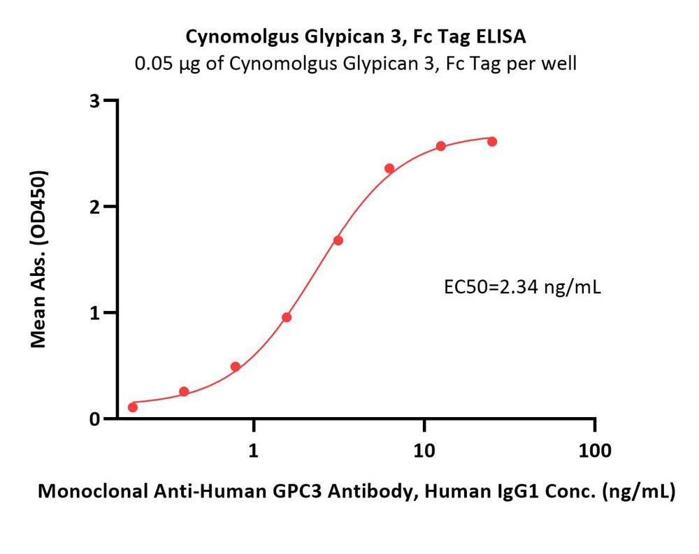  Glypican 3 ELISA