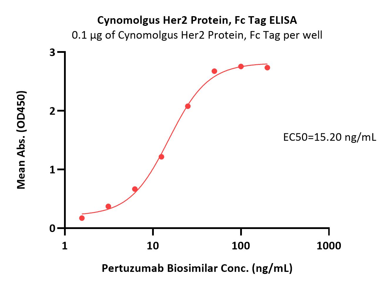  Her2 ELISA