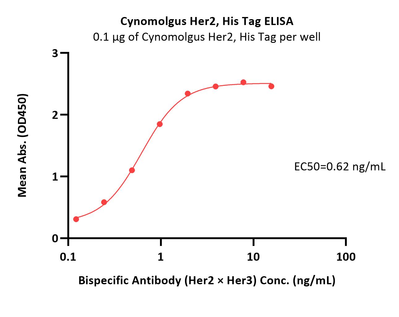  Her2 ELISA