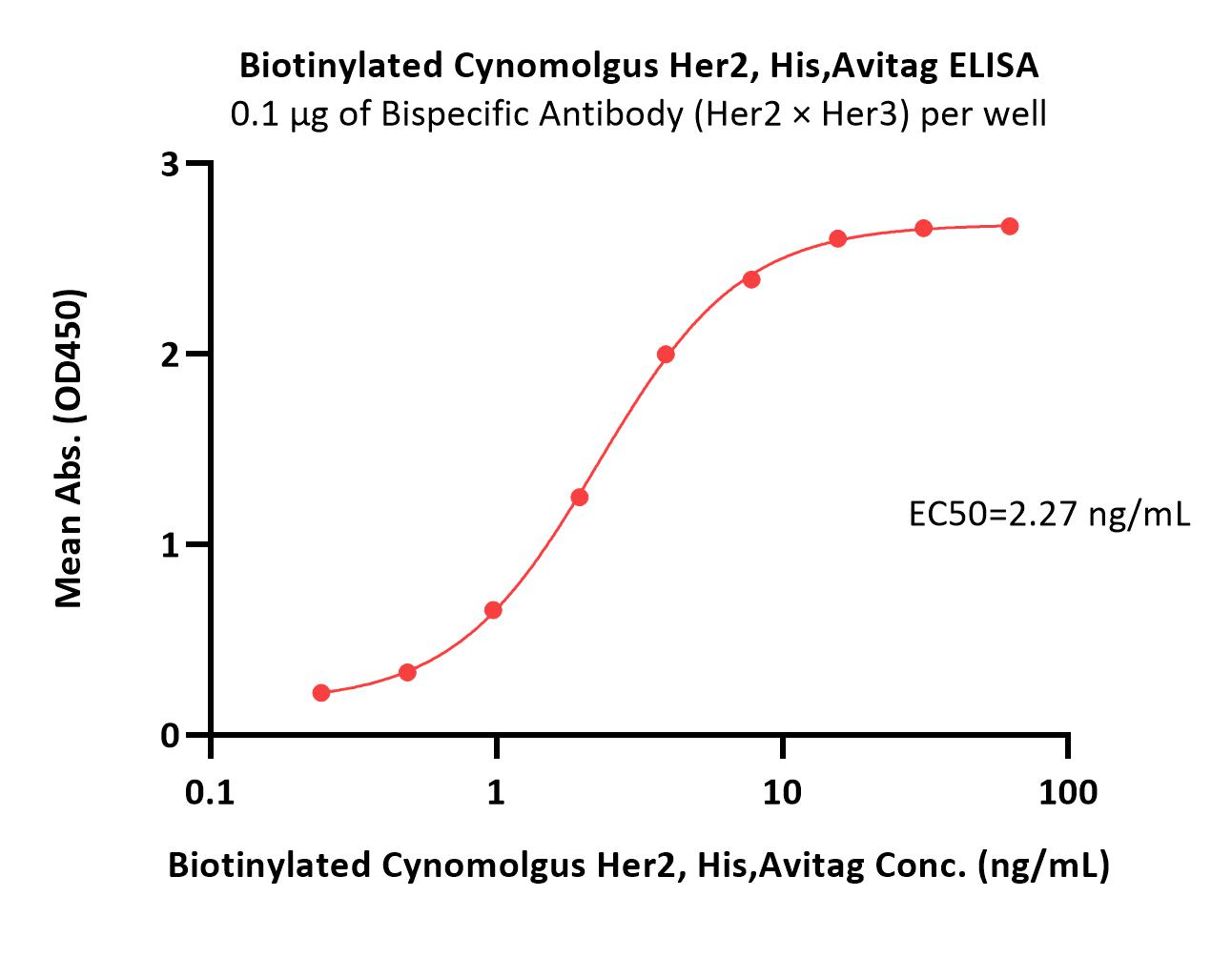  Her2 ELISA