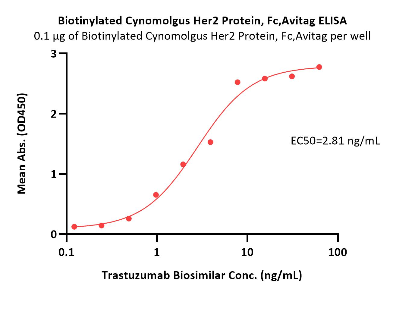  Her2 ELISA