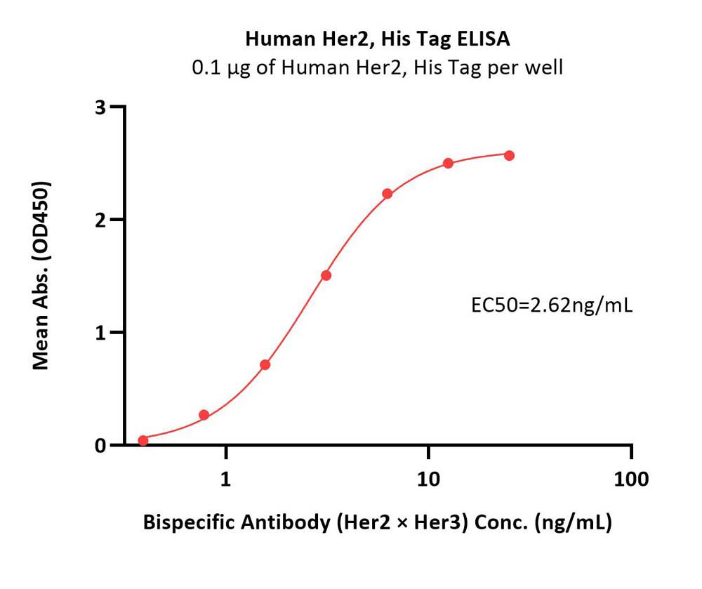  Her2 ELISA