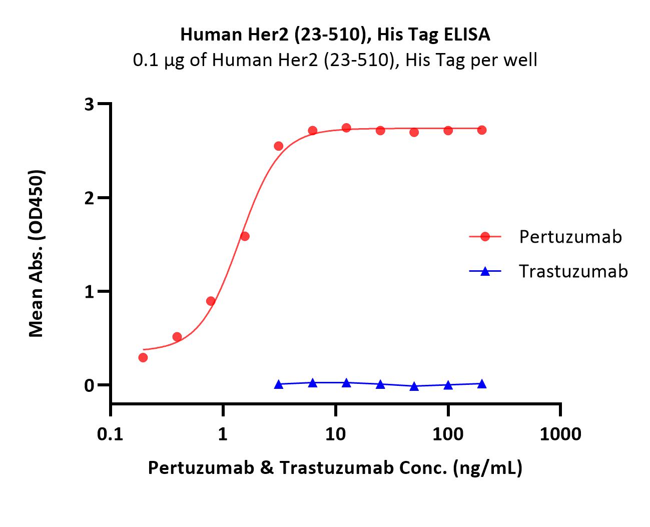  Her2 ELISA