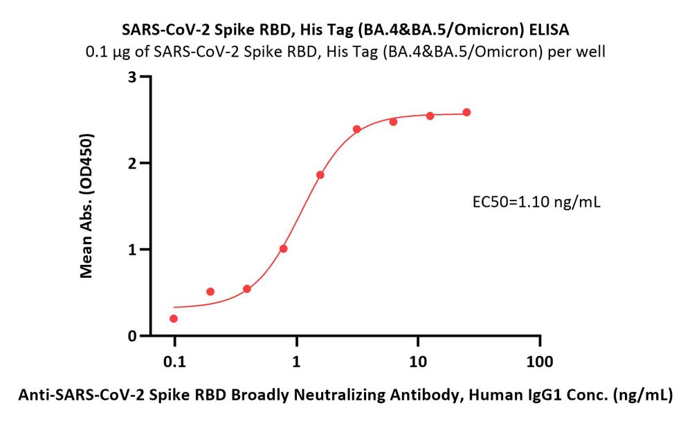  Spike RBD ELISA