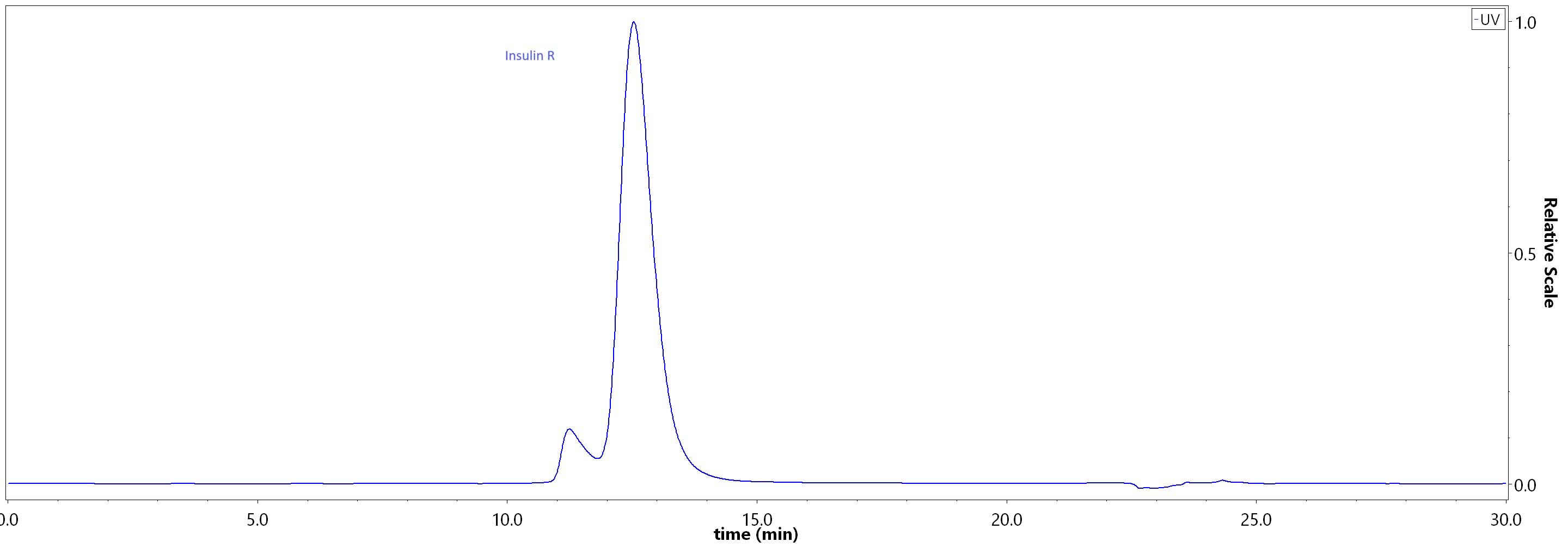 Insulin R SEC-HPLC