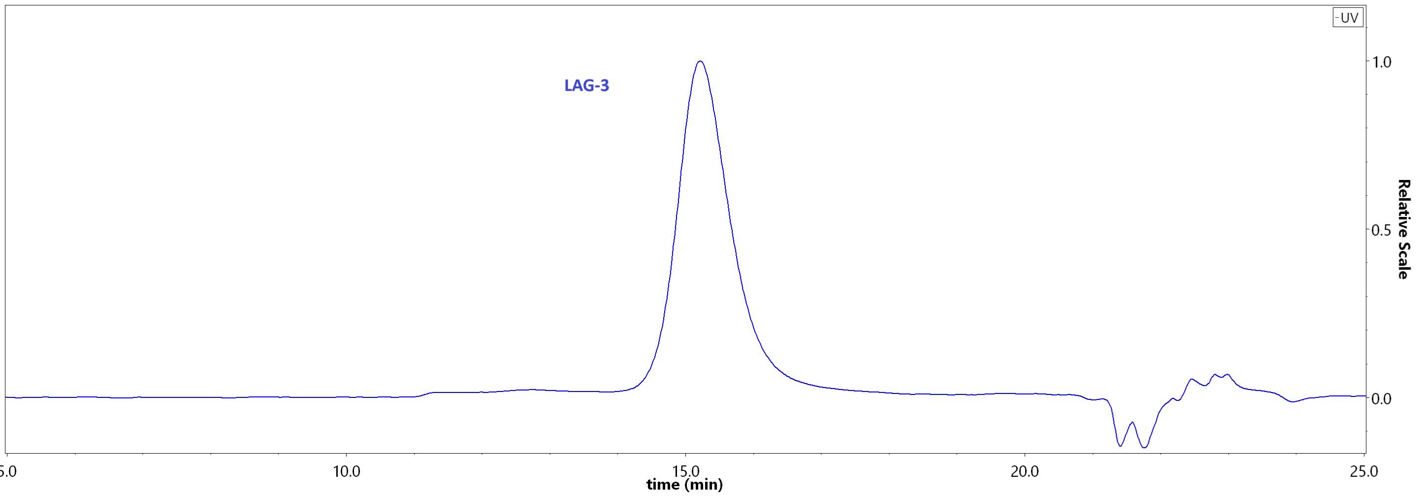 LAG-3 SEC-HPLC