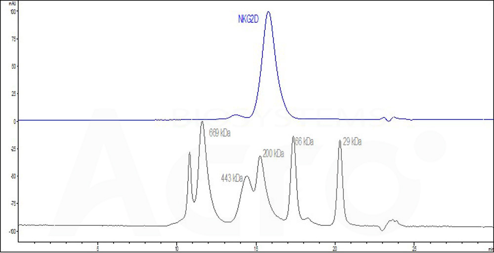 NKD-H5265-hplc