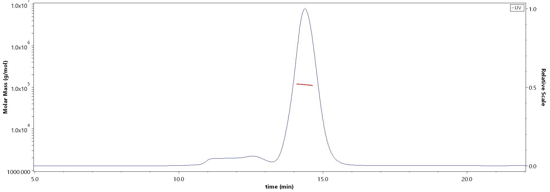 CD47 MALS images