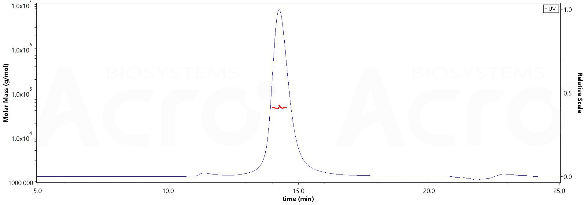 CD3 epsilon MALS images