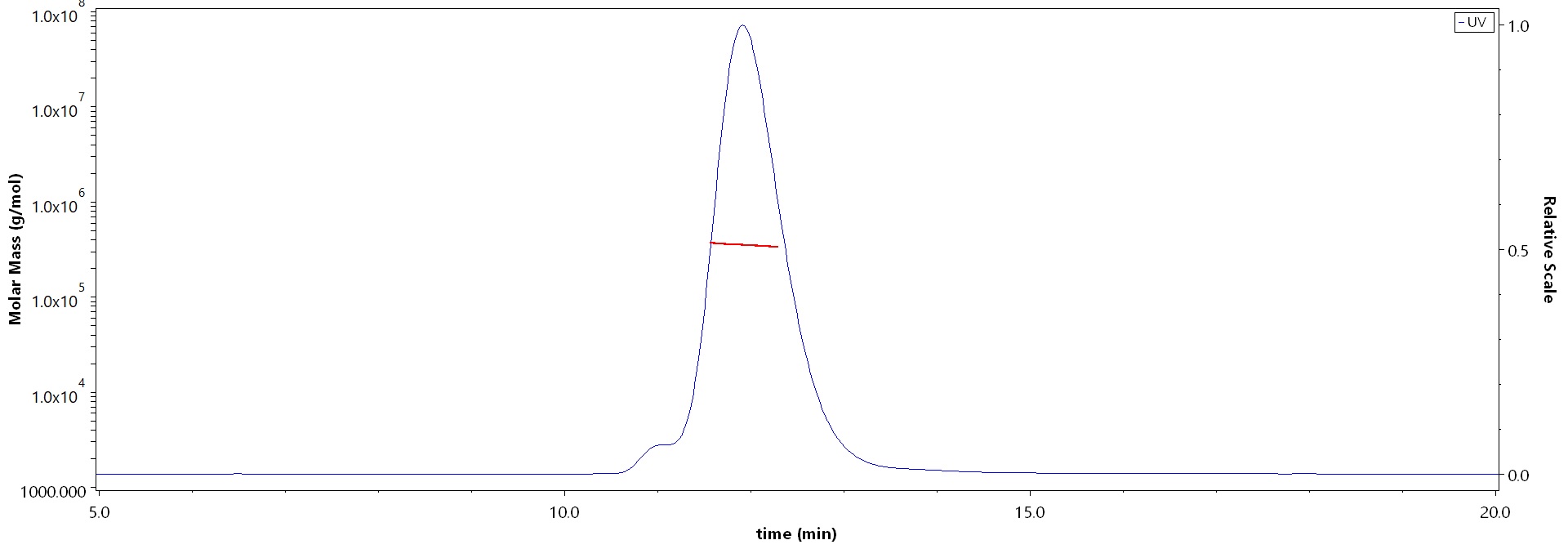 Glycoprotein B / gB MALS images