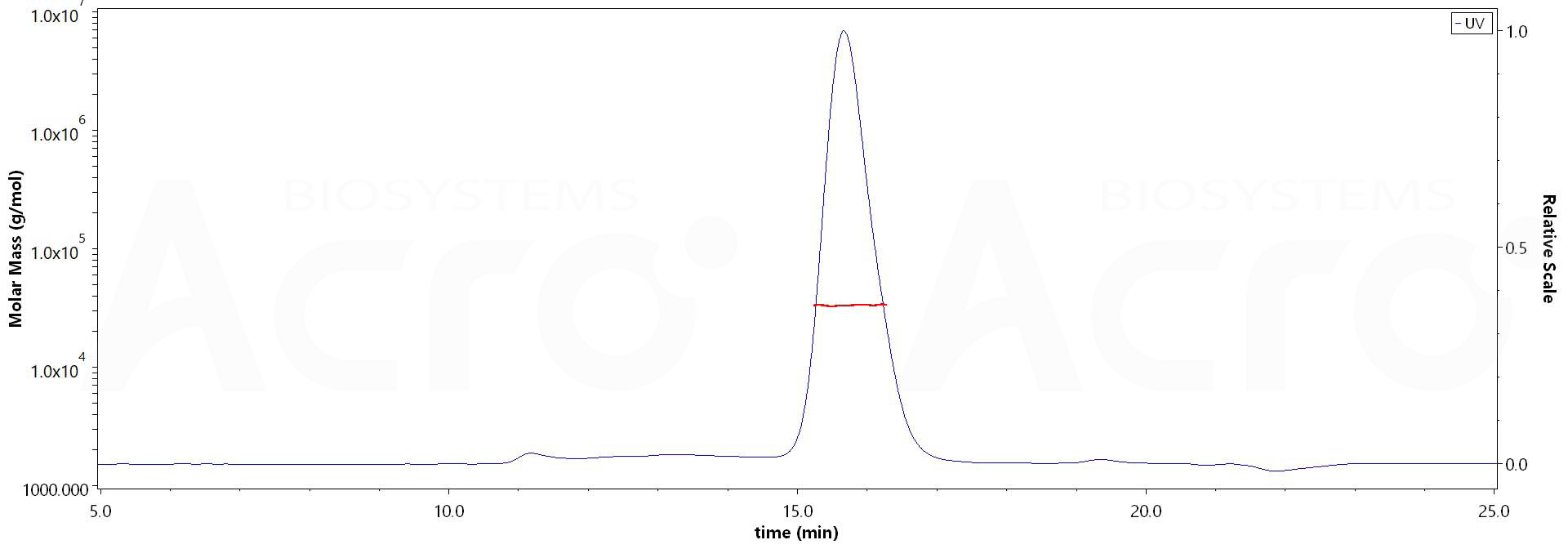 EpCAM MALS images