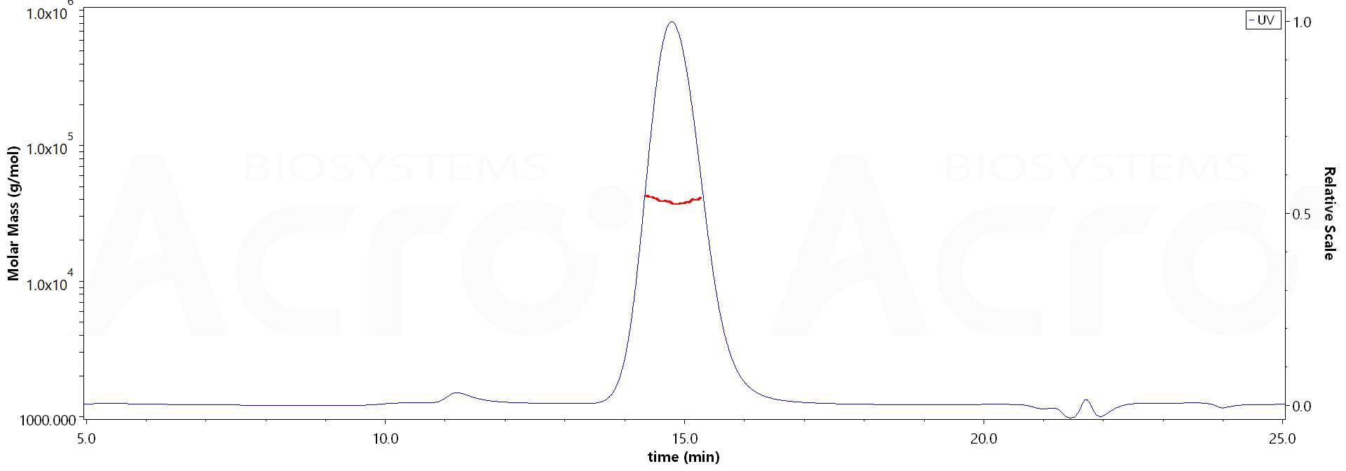 Fc gamma RIII / CD16 MALS images