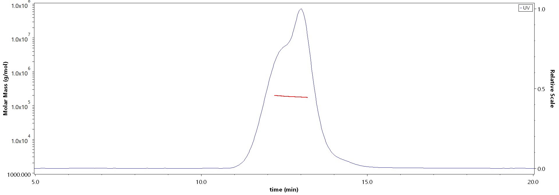 Glypican 3 MALS images