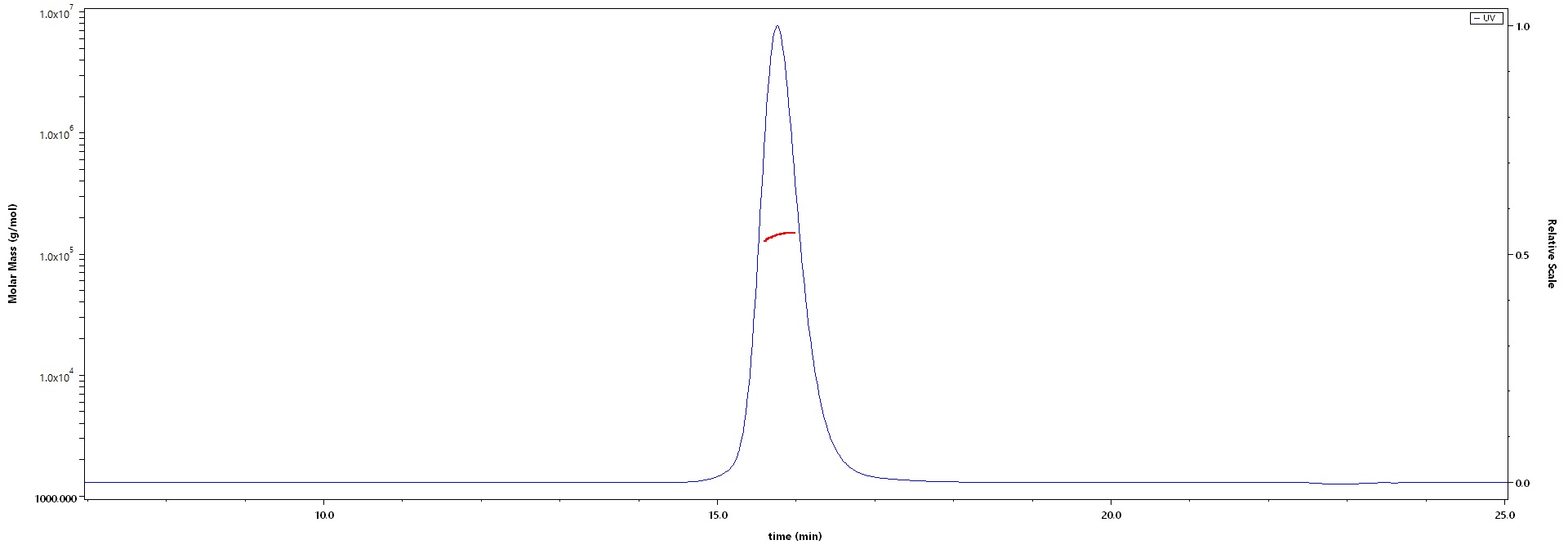 Hemagglutinin/HA (Influenza Virus) MALS images