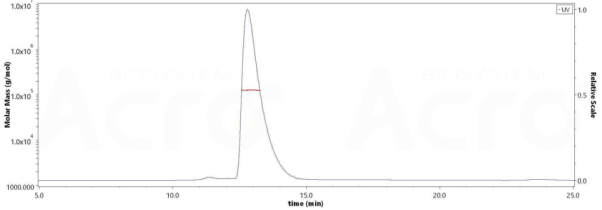 NCAM-1 MALS images