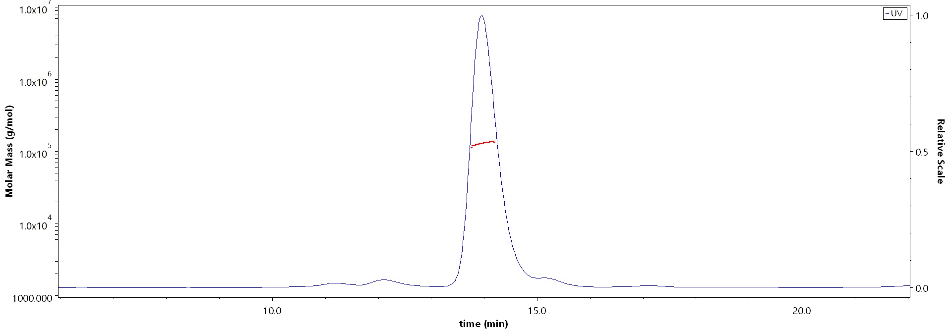 Nectin-4 MALS images