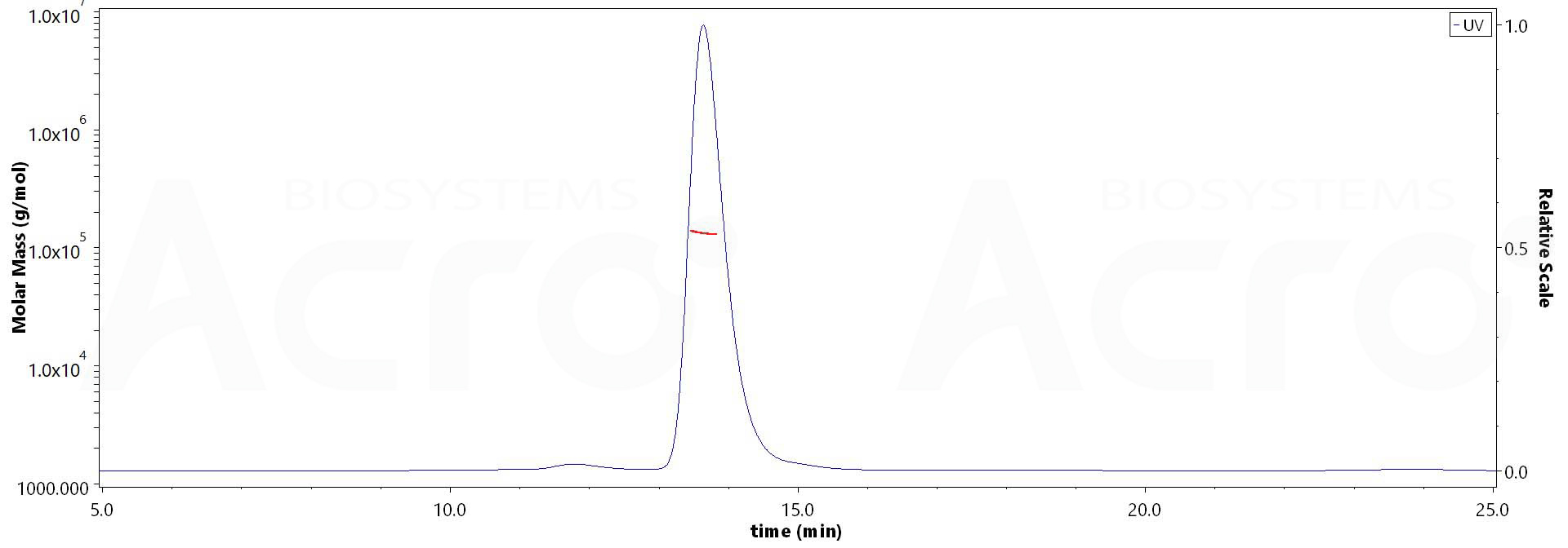 Nectin-4 MALS images