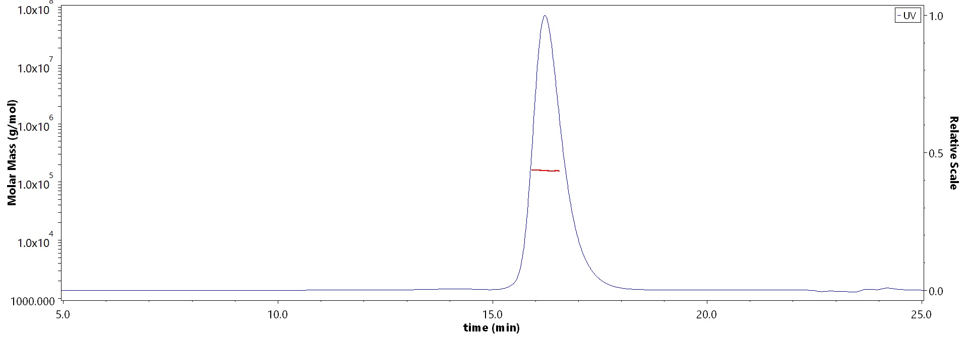 Neuraminidase/NA (Influenza Virus) MALS images