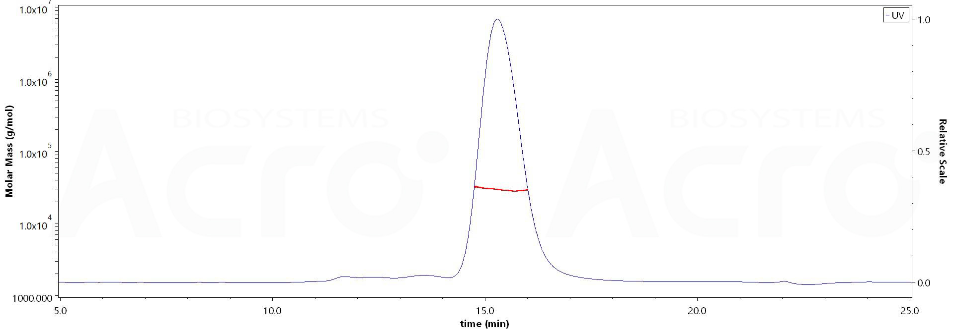 PD-1 MALS images