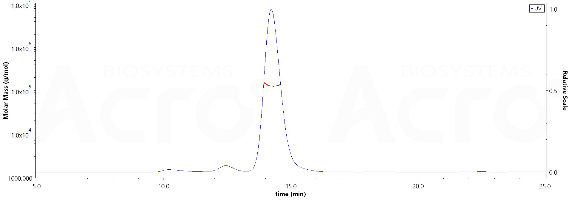 PD-1 MALS images