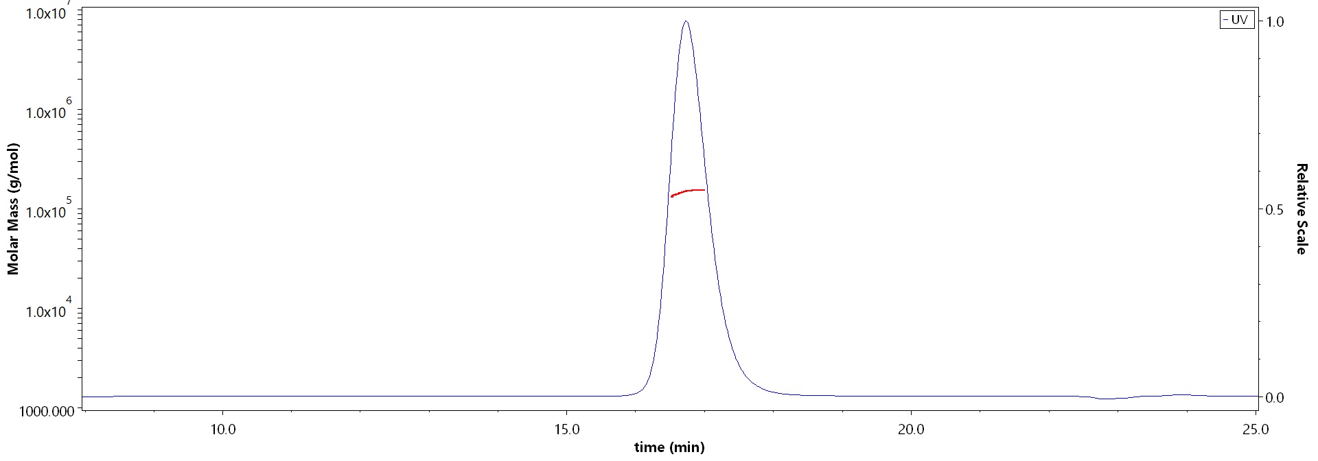 Glycoprotein/G Protein (RABV) MALS images