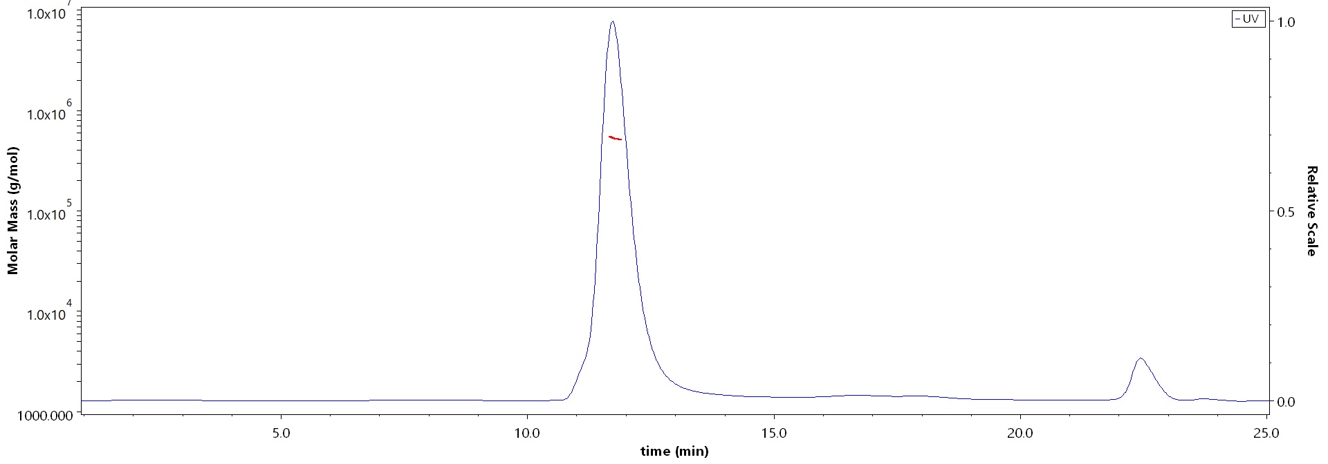 Spike protein MALS images