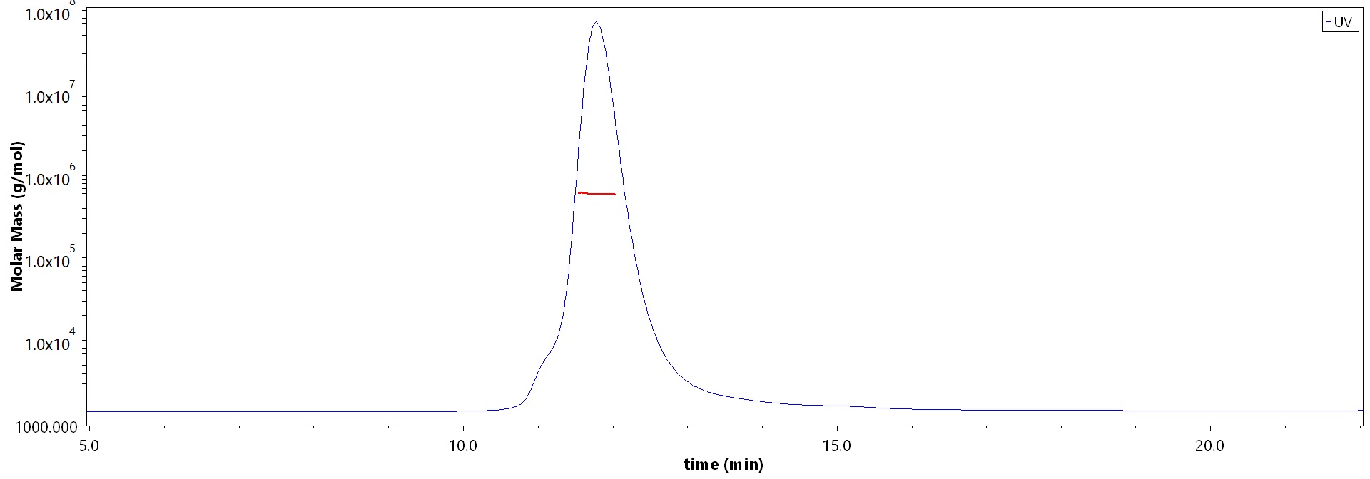 Spike protein MALS images