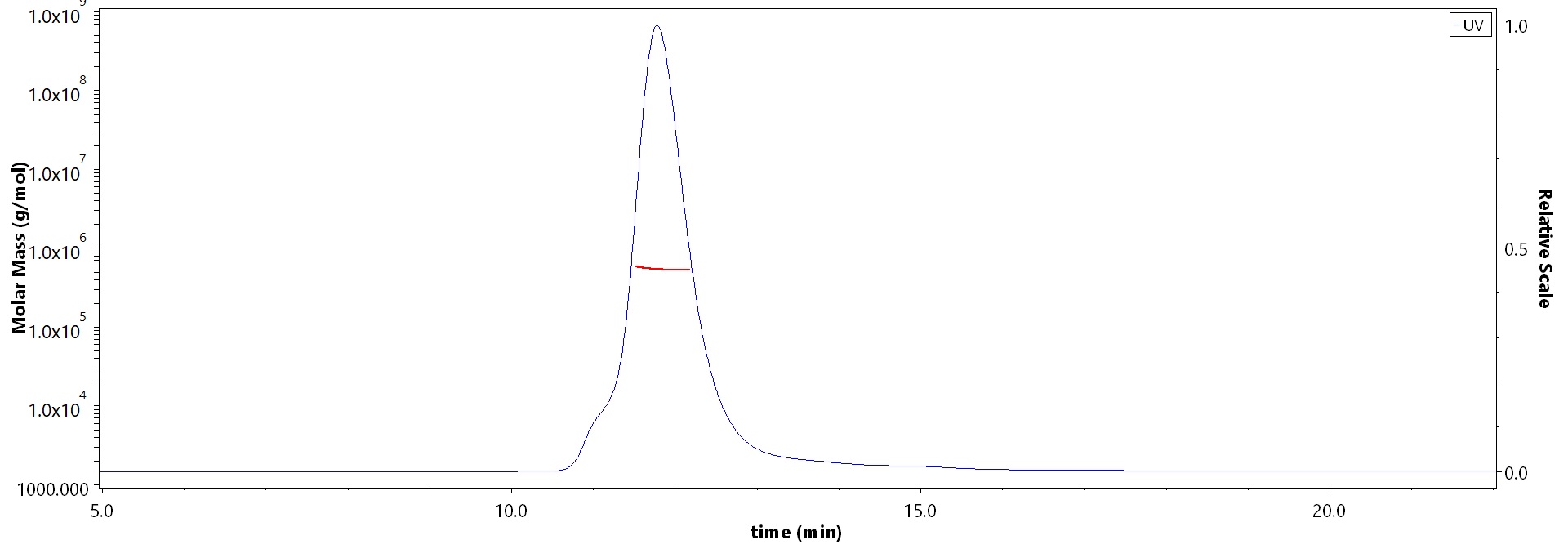 Spike protein MALS images