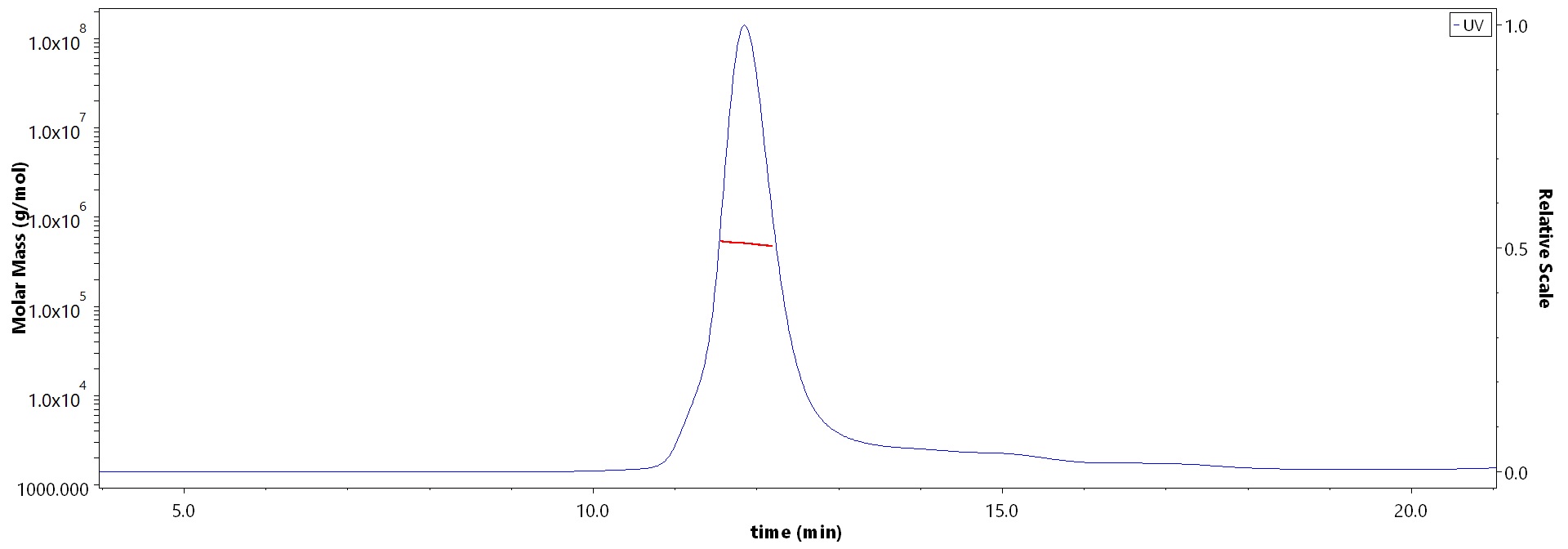 Spike protein MALS images