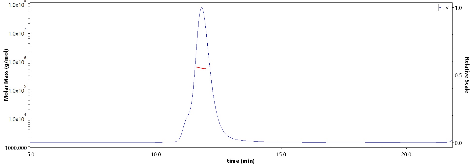 Spike protein MALS images