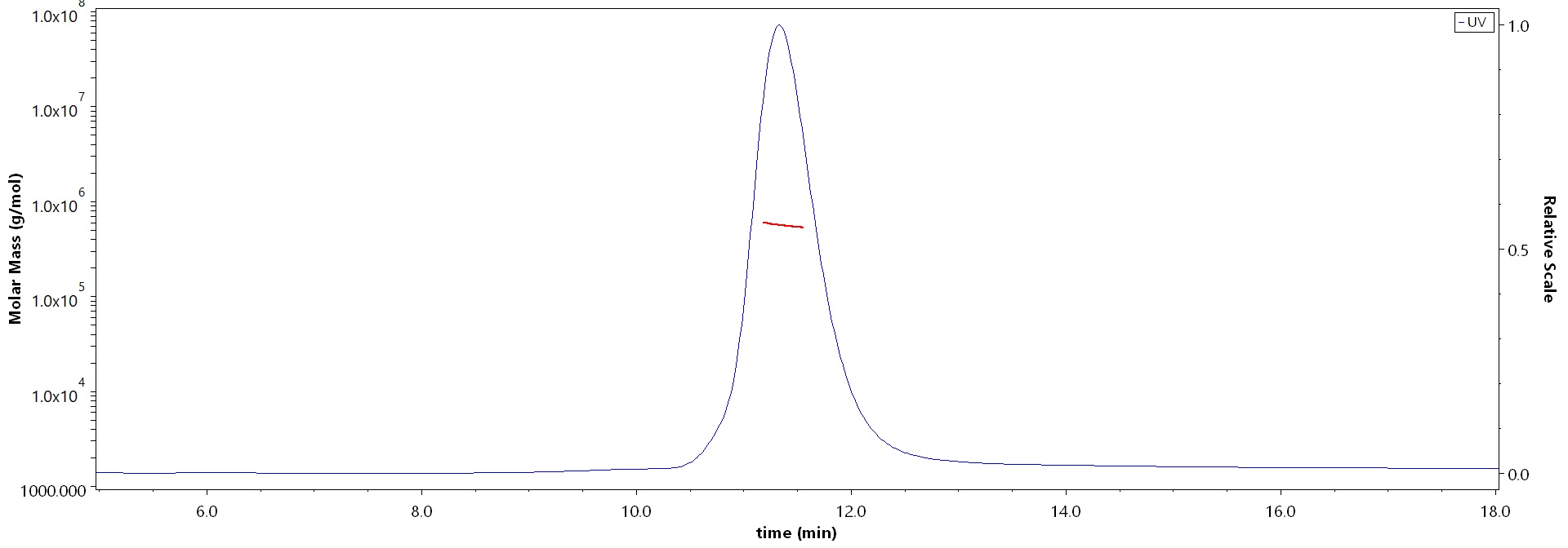 Spike protein MALS images