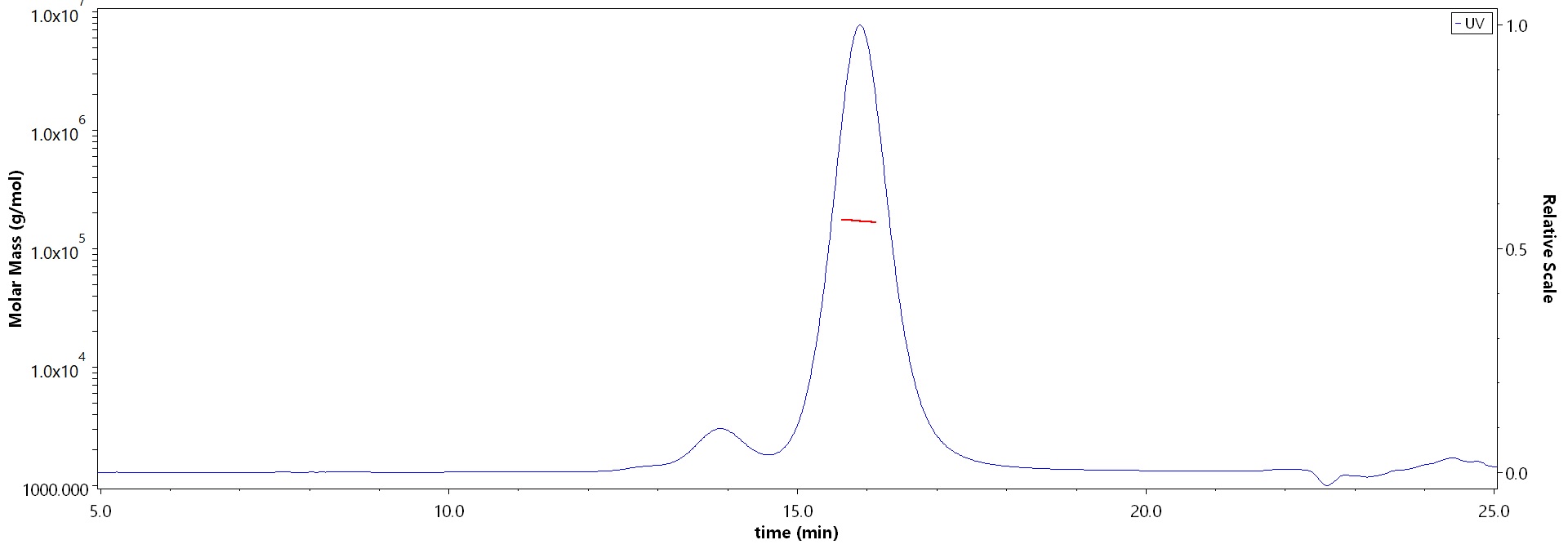 Transferrin R MALS images