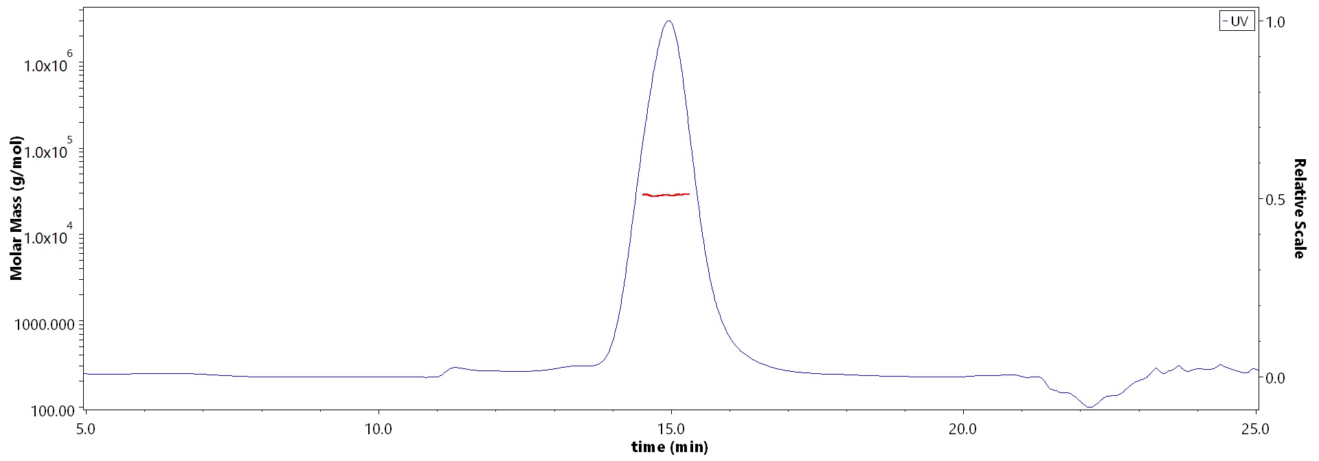 TROP-2 MALS images