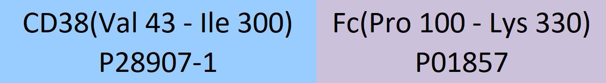 CD38 Structure