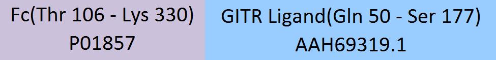 GITR Ligand Structure