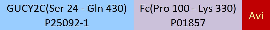 GUCY2C Structure