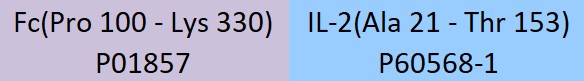 IL-2 Structure