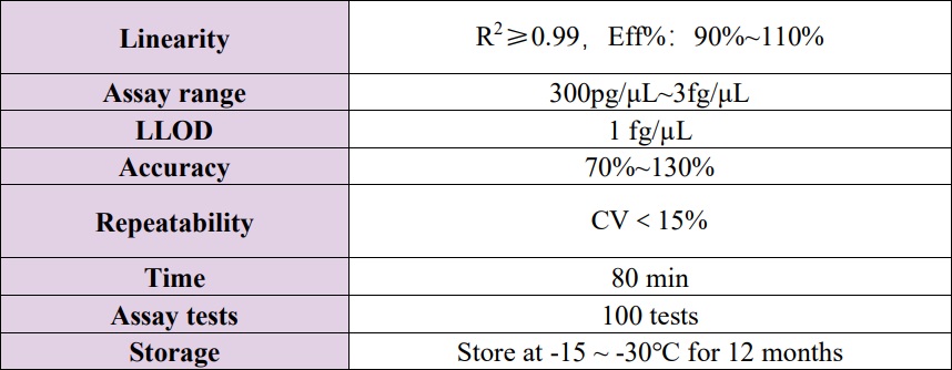  DNA Technical Specifications