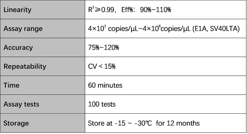  DNA Technical Specifications