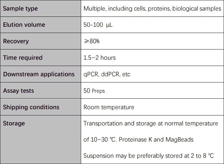  DNA Technical Specifications