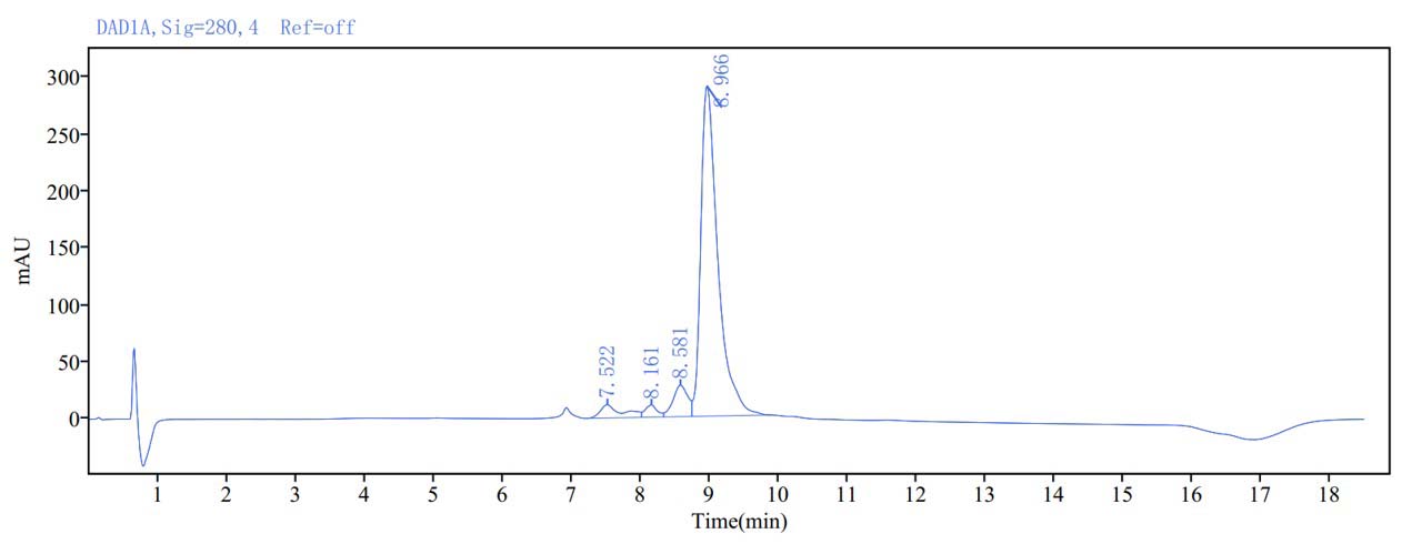  MMAE TYPICAL DATA